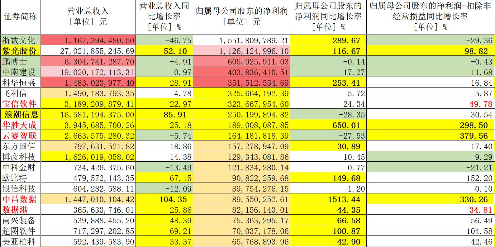 第391页