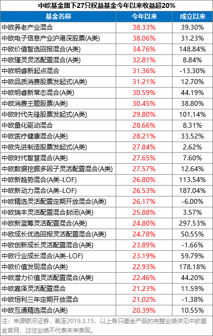 创业 第42页