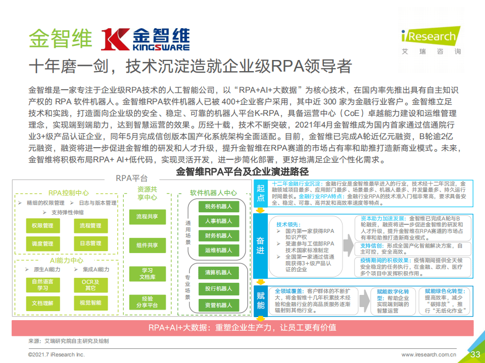 第187页