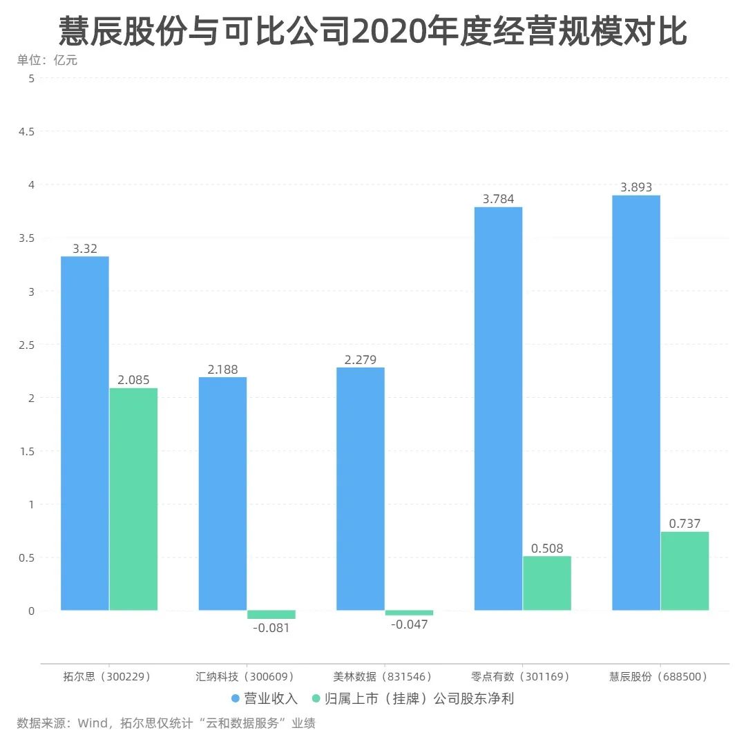 第273页