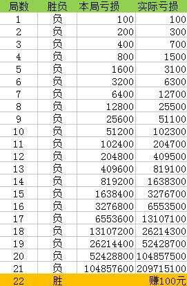 新澳门一肖一码100%，实证研究解释落实_基础版88.85.55