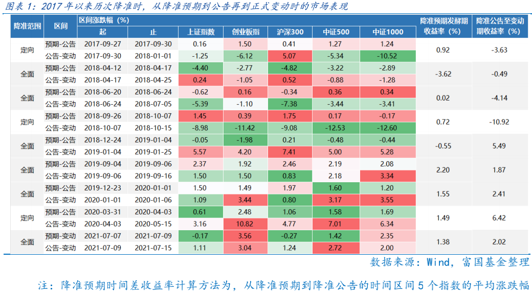 纵报 第13页