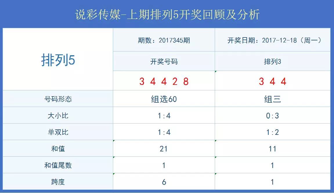 新奥彩今天晚上开奖结果查询表，科学解答解释落实_战略版52.40.87