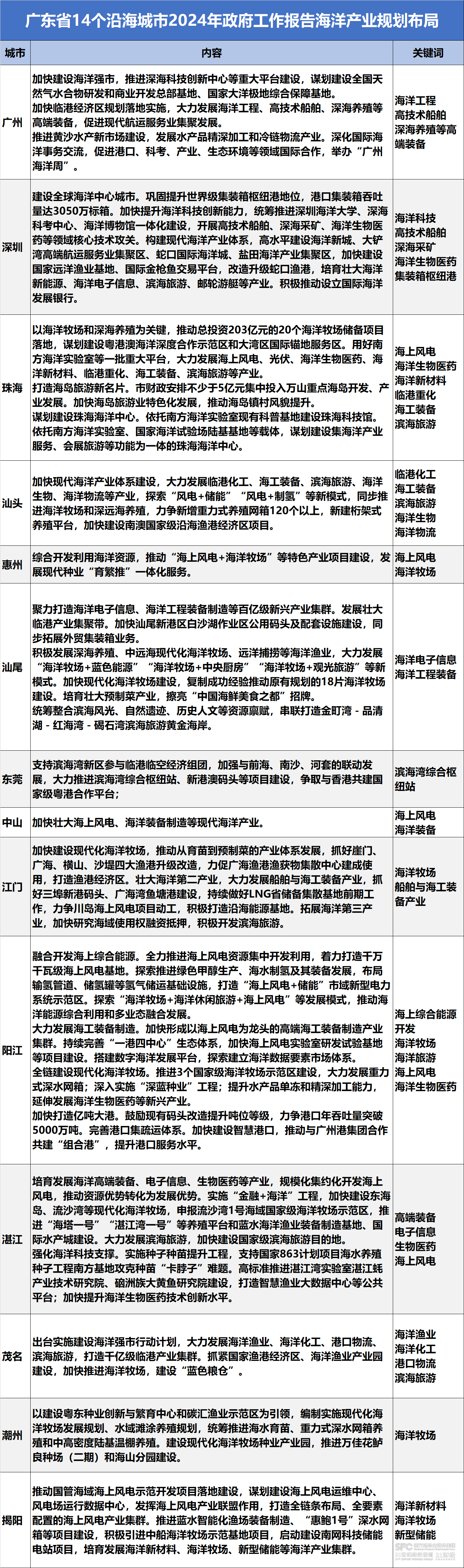 2024新奥门免费资料，现状解答解释落实_娱乐版91.53.99