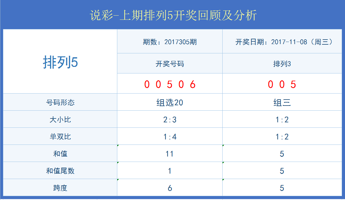 澳门开奖结果开奖记录表62期，综合分析解释落实_旗舰版56.18.24