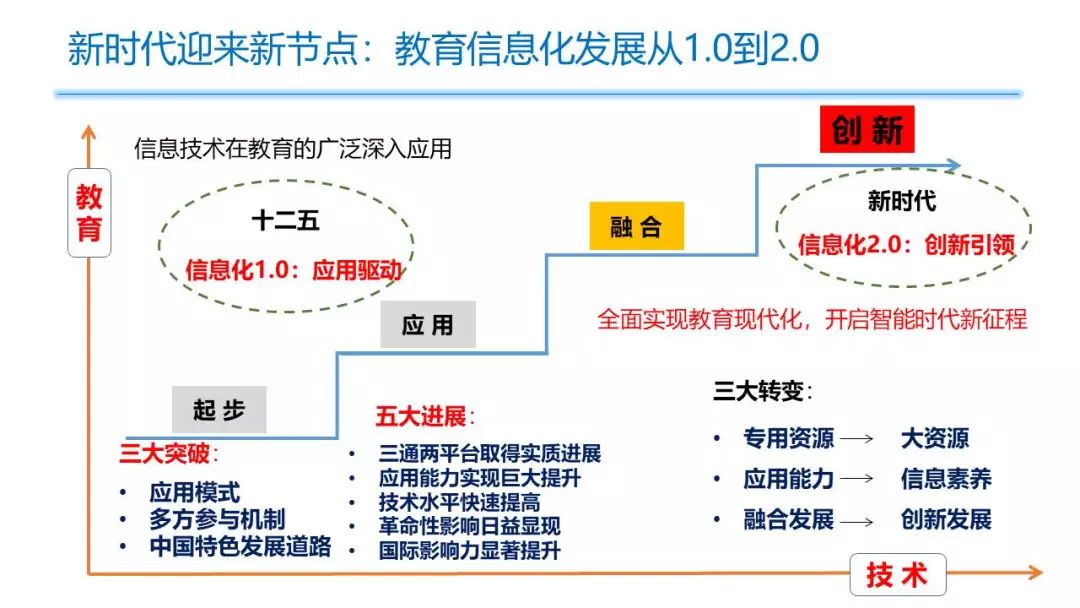 新澳门精准资料期期准，时代资料解释落实_模拟版23.53.7