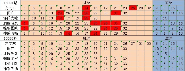 新澳好彩免费资料查询302期，深入数据解释落实_3D95.27.60