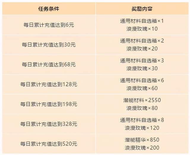 新澳天天开奖资料大全038期结果查询表，深度研究解释落实_手游版61.39.83