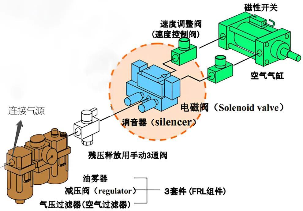 电磁阀真空泵技术解析及应用领域探讨