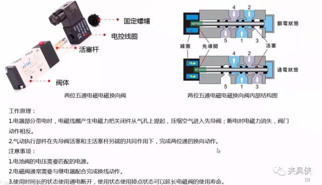 电磁阀针阀深度解析与应用领域探讨综述